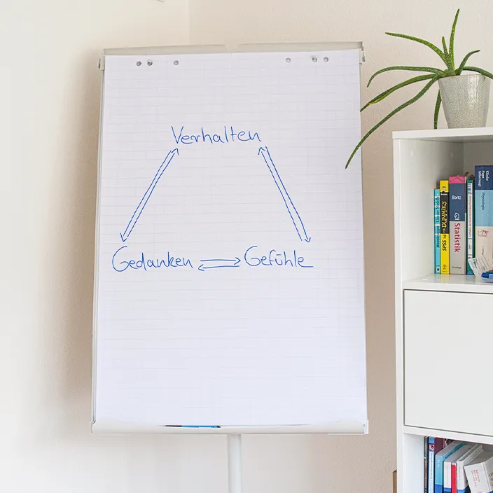 Ein Flipchart in einem Therapieraum, auf dem ein strukturierter, therapeutischer Ansatz oder Prozess für Klienten dargestellt ist.